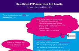 Poster PPP Ermelo-lente 2023